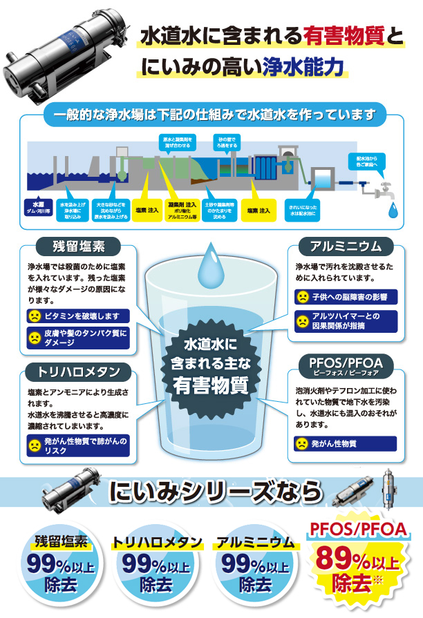 浄活水器 にいみシリーズ