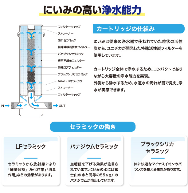 浄活水器 にいみシリーズ