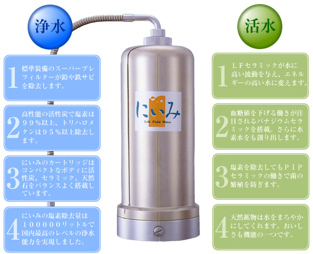 浄活水器　にいみシリーズ